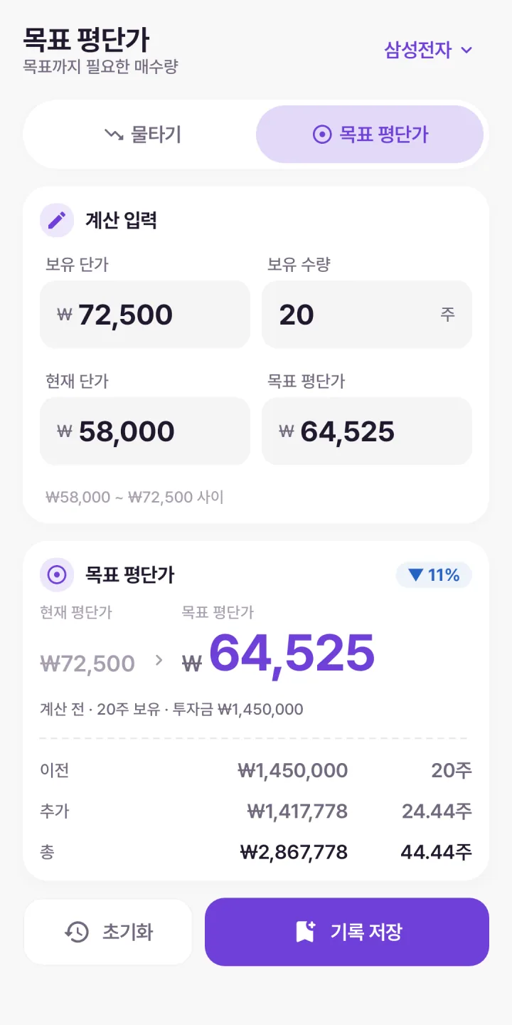 목표 평단가 화면 — 필요한 추가 수량과 금액